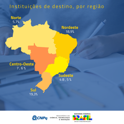 Conhecimento Brasil - Atração e Fixação