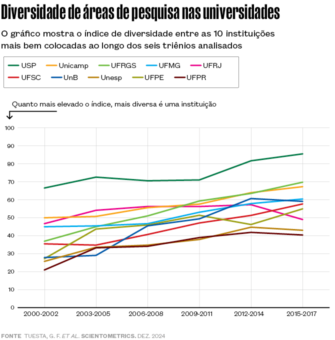 Alexandre Affonso / Revista Pesquisa FAPESP