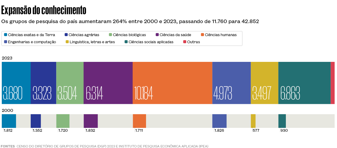 Alexandre Affonso / Revista Pesquisa FAPESP