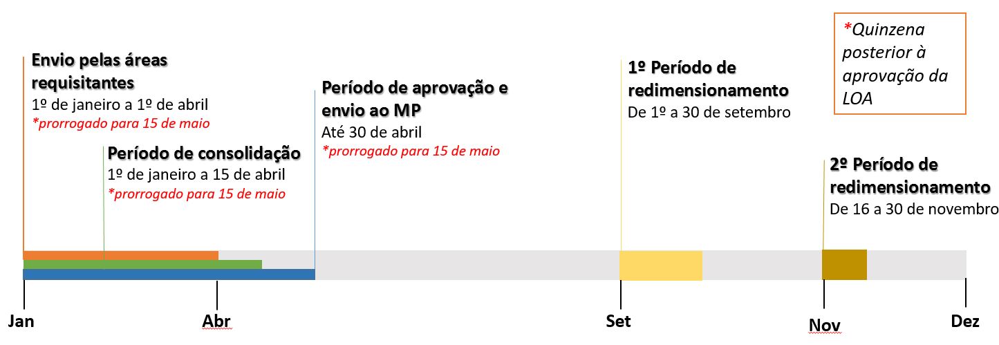 Governo anuncia cronograma de nomeações para o IGP - Portal do