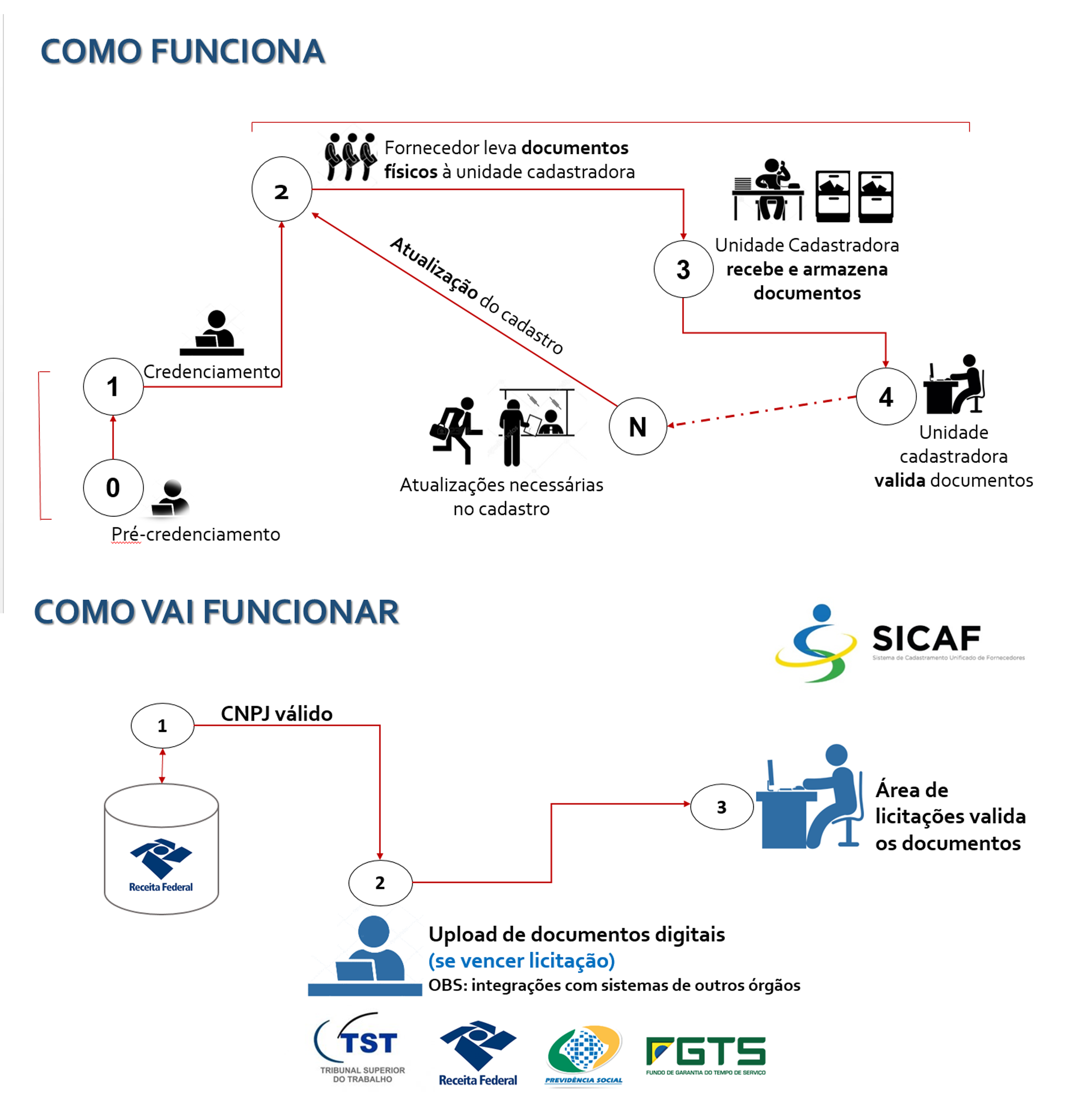 INFOGRFICO.png