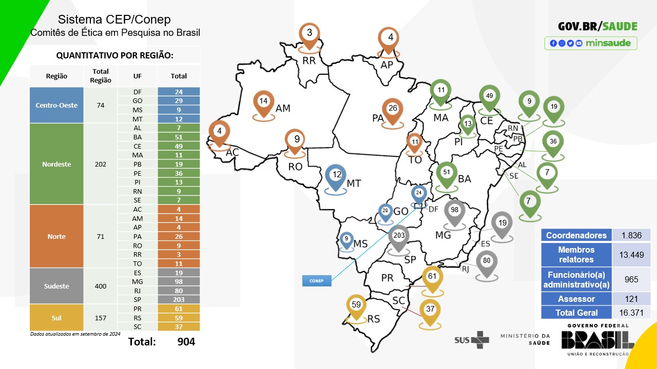 Mapa de Comitês de Ética em Pesquisa