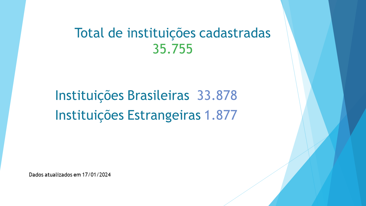 Instituições cadastradas