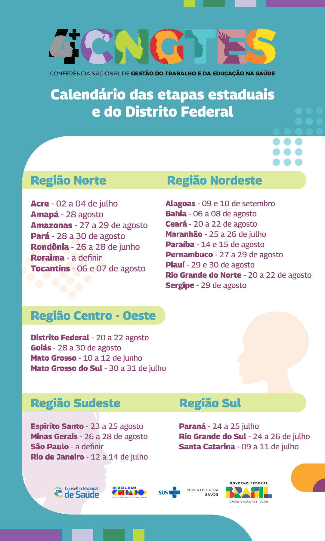 Calendário das etapas estaduais e do Distrito Federal - Região Norte: Acre - 02 a 04 de julho; Amapá - 28 agosto; Amazonas - 27 a 29 de agosto; Pará - 28 a 30 de agosto; Rondônia - 26 a 28 de junho; Roraima - a definir; Tocantins - 06 e 07 de agosto / Região Nordeste: Alagoas - 09 e 10 de setembro; Bahia - 06 a 08 de agosto; Ceará - 20 a 22 de agosto; Maranhão - 25 a 26 de julho; Paraíba - 14 e 15 de agosto; Pernambuco - 27 a 29 de agosto; Piauí - 29 e 30 de agosto; Rio Grande do Norte - 20 a 22 de agosto; Sergipe - 29 de agosto / Região Centro-Oeste: Distrito Federal - 20 a 22 de agosto; Goiás: 28 a 30 de agosto; Mato Grosso - 10 a 12 de junho; Mato Grosso do Sul - 30 a 31 de julho / Região Sudeste: Espírito Santo - 23 a 25 de agosto; Minas Gerais - 26 a 28 de agosto; São Paulo - a definir; Rio de Janeiro - 12 a 14 de julho / Região Sul: Paraná - 24 a 25 de julho; Rio Grande do Sul - 24 a 26 de julho; Santa Catarina - 09 a 11 de julho.