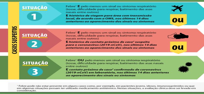 casos suspeitos novo coronavirus.jpg