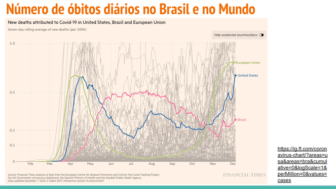 Óbitos diários no brasil pela 2a onda da covid 19.png