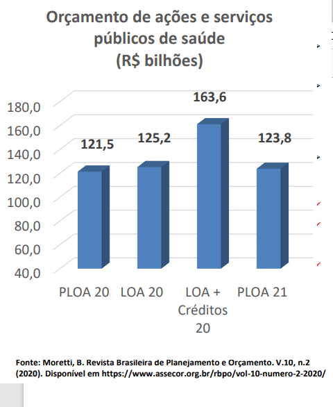 Orçamento de ações e serviços públicos de saúde.png