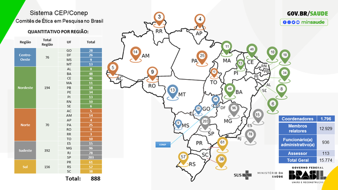 Sistema Cep-Conep no Brasil.png