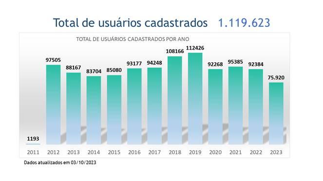 Total de usuários cadastrados.png