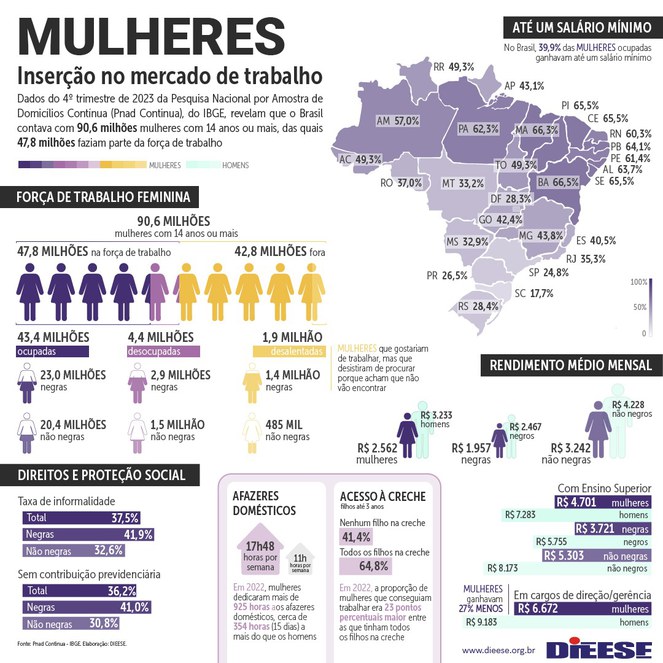 dieese-mulheres.mercado-4.jpeg