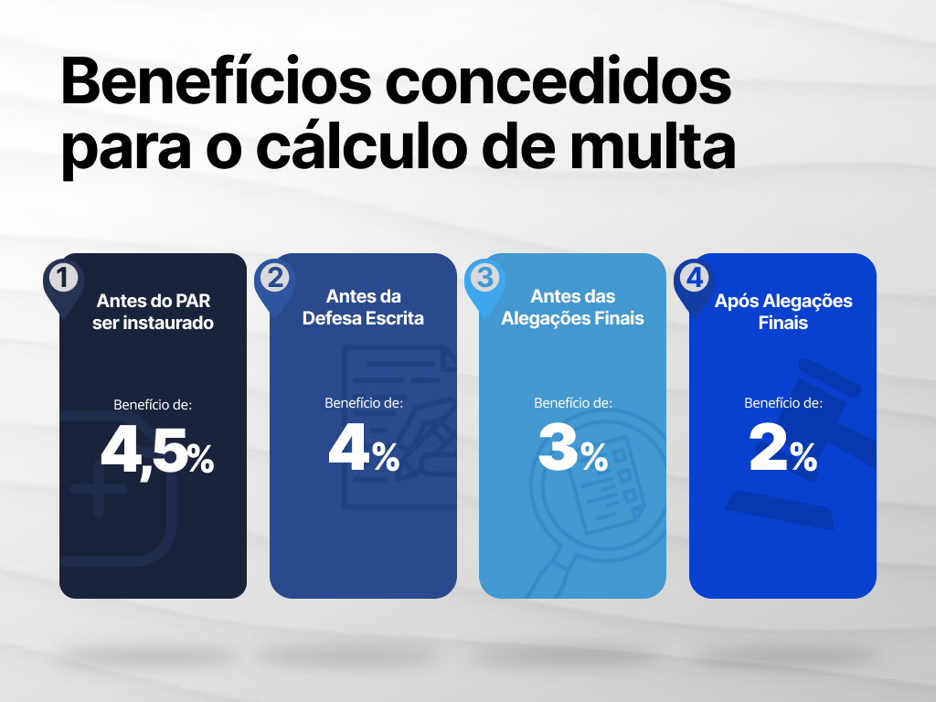 Benefícios concedidos para o cálculo de multa.png