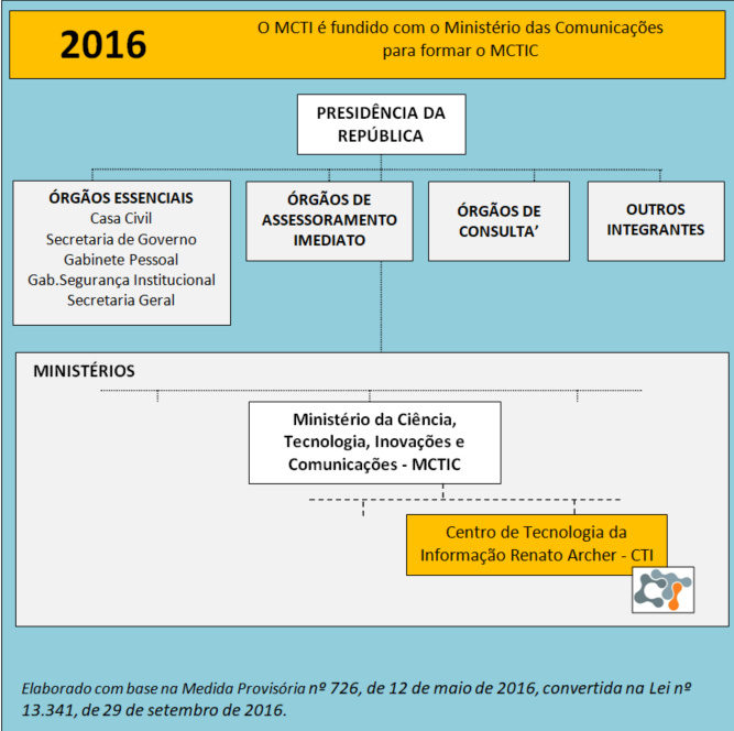 gf13-fusao-mcti-mc.png