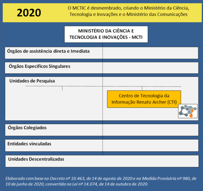 gf14-mcti-recriado.png