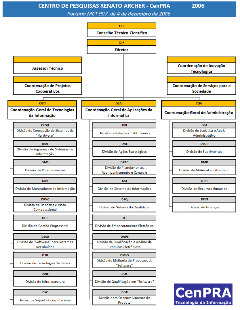 2006-organograma-cenpra.png