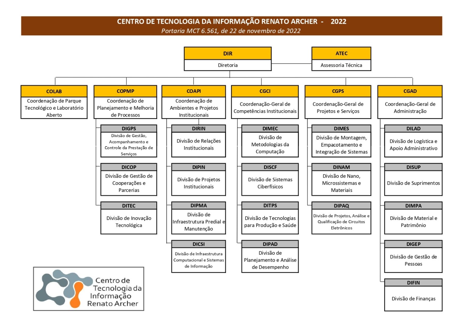 2022-organograma-cti-ra.jpg