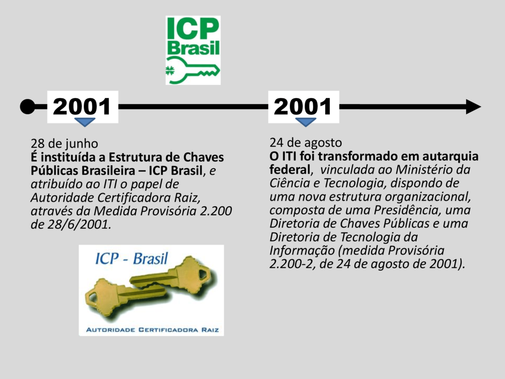 linha-tempo-estrutura-slide4.png