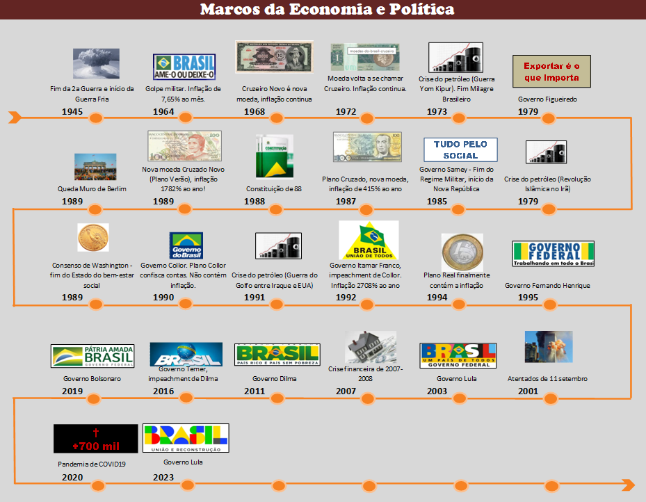 linha-do-tempo-economia-politica-v2.png