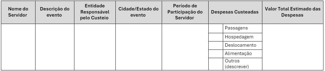 Tabela de Eventos