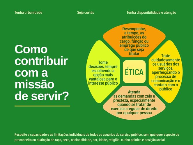 [infográfico] Como contribuir com a missão de servir? • Desempenhe, a tempo, as atribuições do cargo, função ou emprego público de que seja titular. • Trate cuidadosamente os usuários dos serviços, aperfeiçoando o processo de comunicação e o contato com o público. • Seja cortês, tenha urbanidade, disponibilidade e atenção, respeitando a capacidade e as limitações individuais de todos os usuários do serviço público, sem qualquer espécie de preconceito ou distinção de raça, sexo, nacionalidade, cor, idade, religião, cunho político e posição social. • Tome decisões sempre escolhendo a opção mais vantajosa para o interesse público. • Atenda as demandas com zelo e presteza, especialmente quando se tratar de exercício regular de direito por qualquer pessoa.