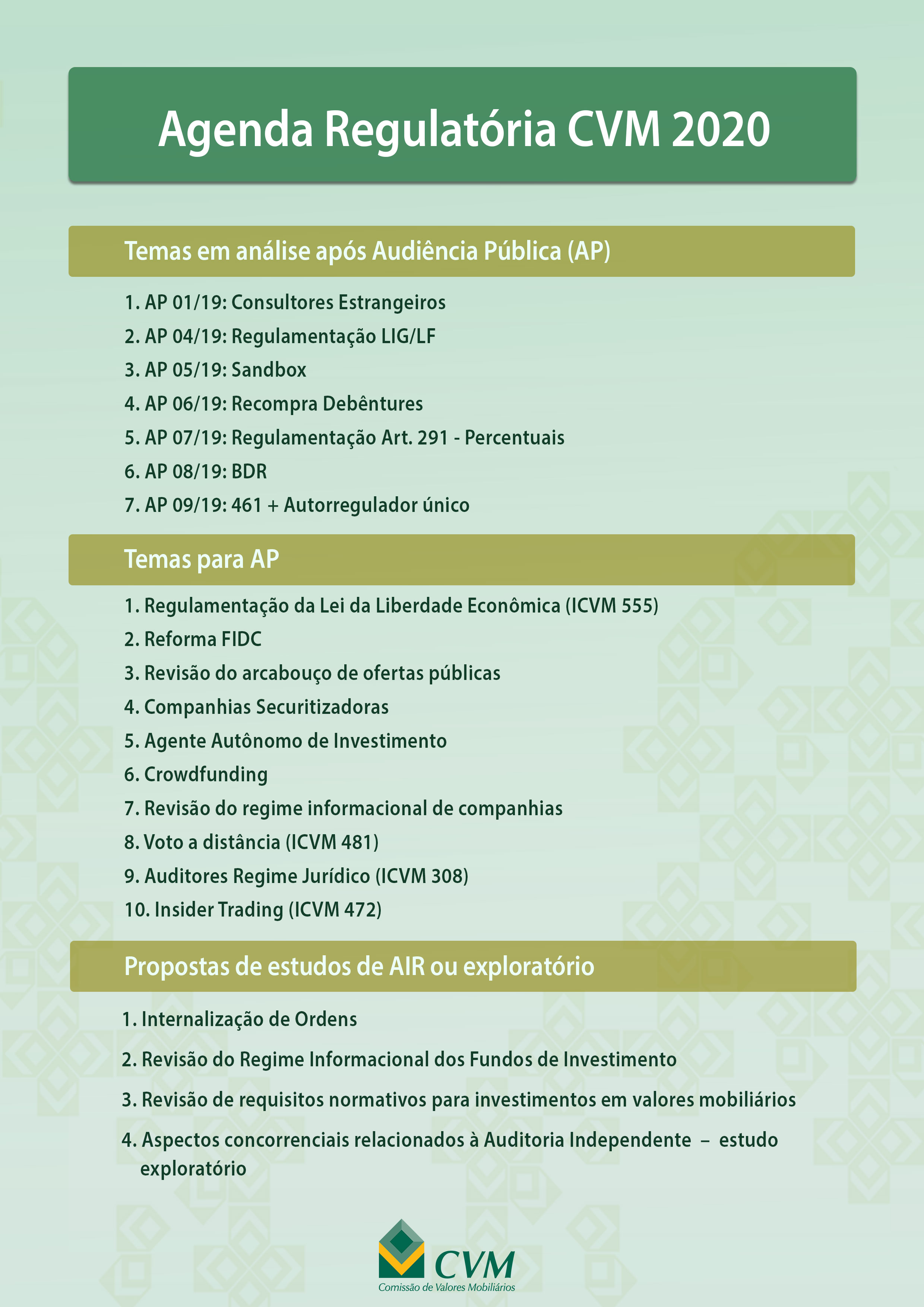 Imagem: Agenda Regulatória da CVM 2020