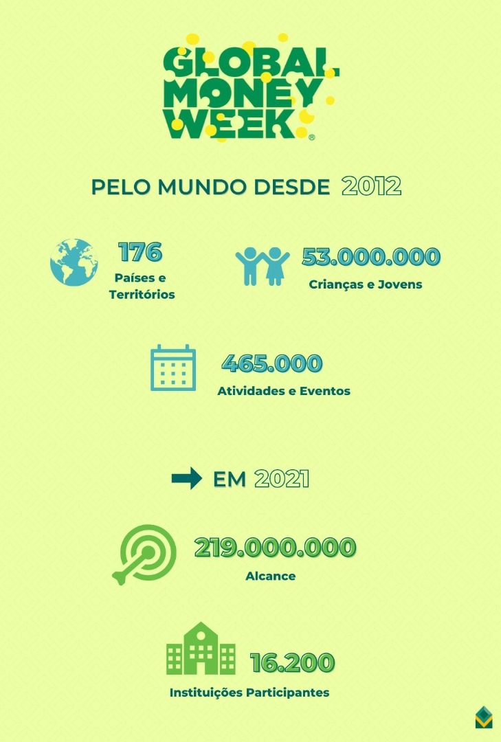 20220208-infografico-gmw-dados.jpg