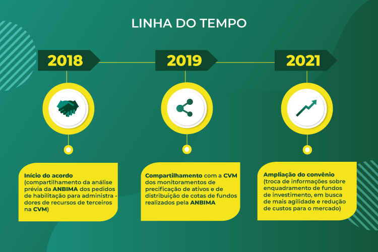 20221004_Linhadotempo_Infografico.jpg