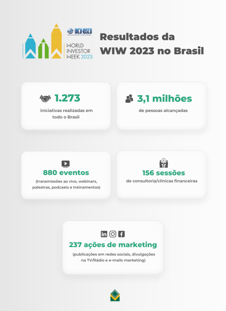 20240902-infografico-resultado-wiw2023.png