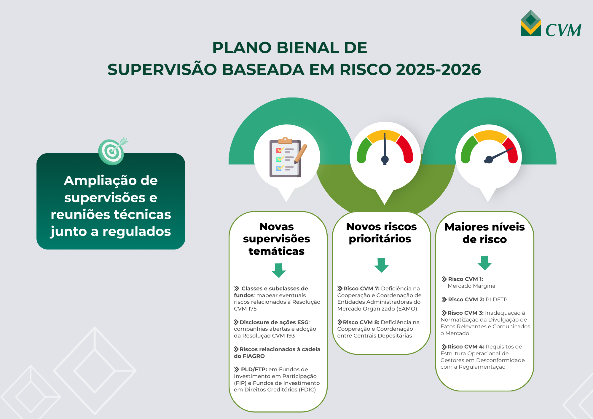 Plano Bienal de Supervisão Baseada em Risco (SBR) para o período 2025-2026