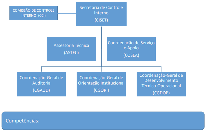 Comissão de Controle e Fiscalização dos Atos do Poder Executivo