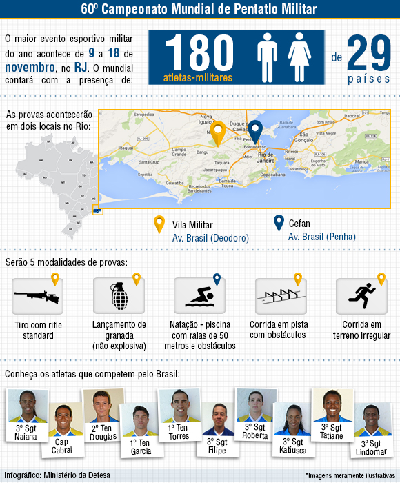 Mundial de Pentatlo Militar vai reunir 180 atletas no Rio de Janeiro