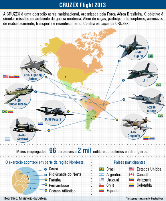 Combate aéreo virtual acontecerá nos céus de Natal e Recife