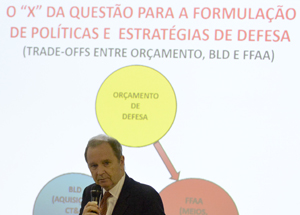 Professor Eduardo Brick fala sobre capacidade militar