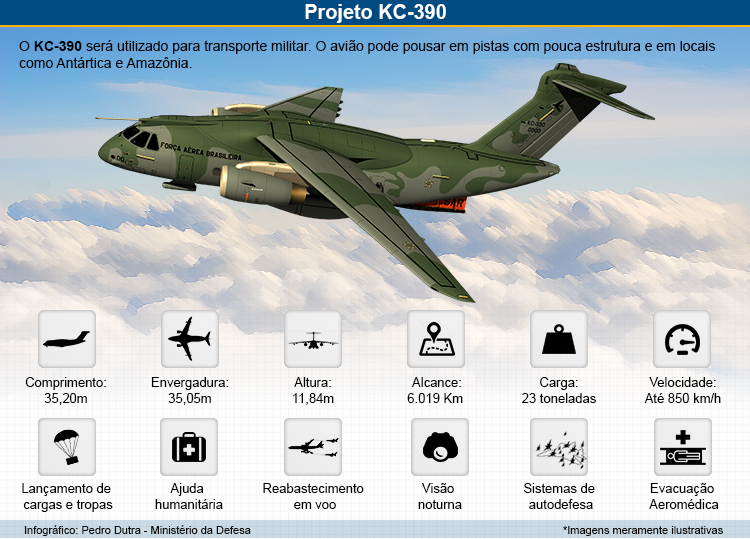 https://www.gov.br/defesa/pt-br/arquivos/INFOGRAFICO-KC-390-Nova-Verso.jpg