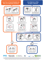 Como higienizar corretamente suas mãos