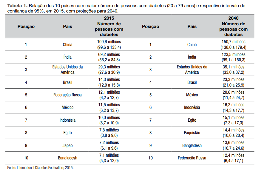 Diabetes_Quarentreina_imagem1.png