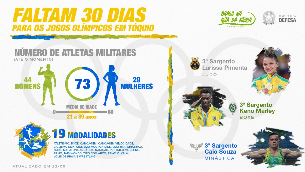 Mais de 80 atletas participam da Copa do Mundo de Triatlo em Brasília