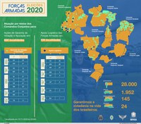 Forças Armadas contribuem para assegurar tranquilidade do primeiro turno das eleições em todo o País