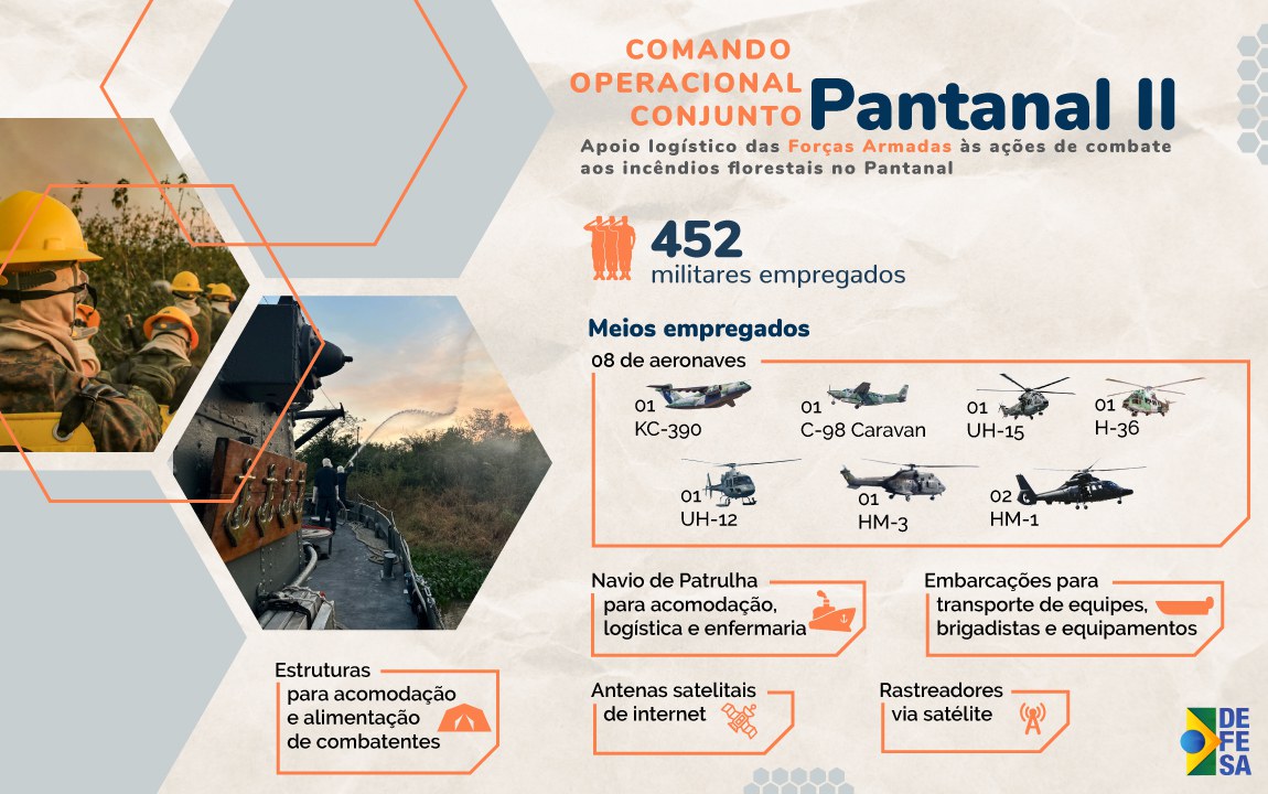 INFOGRAFICO_Op_Pantanal_II.jpg