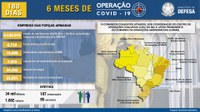 Operação Covid-19 completa seis meses com emprego das Forças Armadas em todo o País