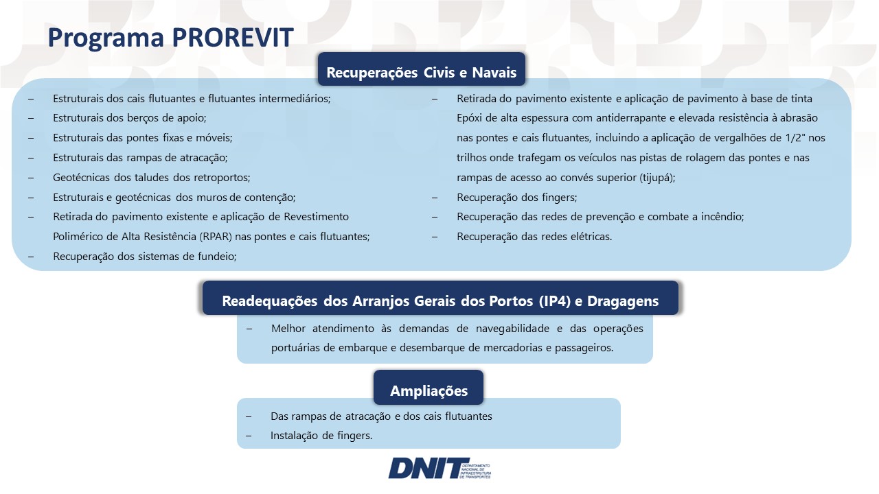 Programa PROREVIT