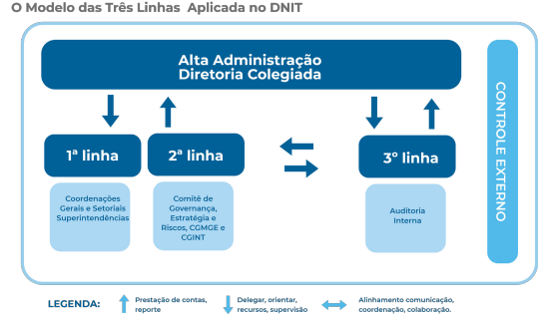 Introduzir 101 Imagem Modelo De Linhas Vn 4752