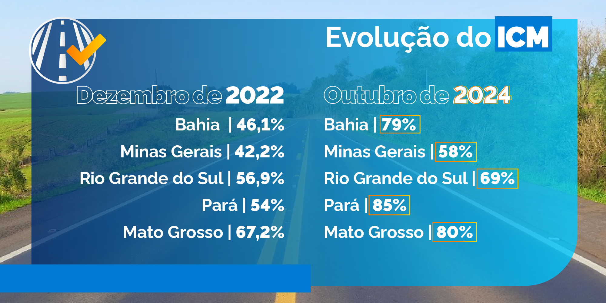 Evolução