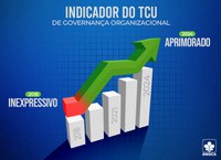 DNOCS apresenta nível aprimorado nos Indicadores de Governança avaliados pelo TCU