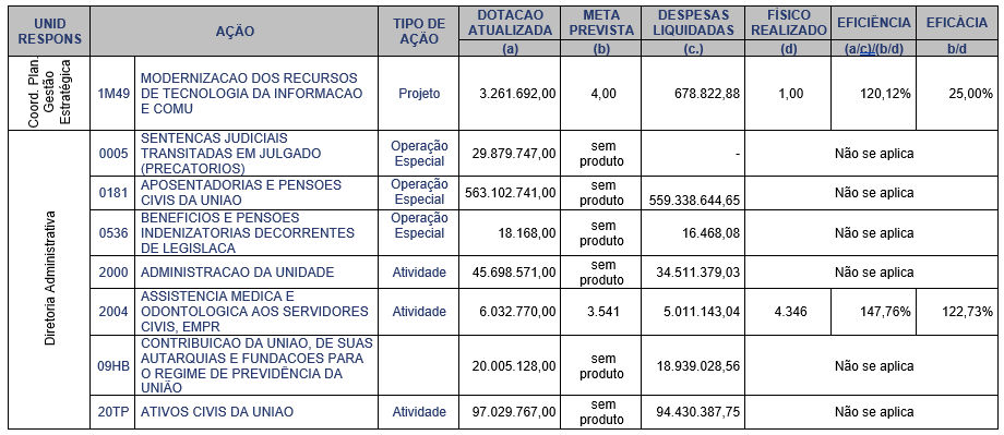 Tabela Gestão 01