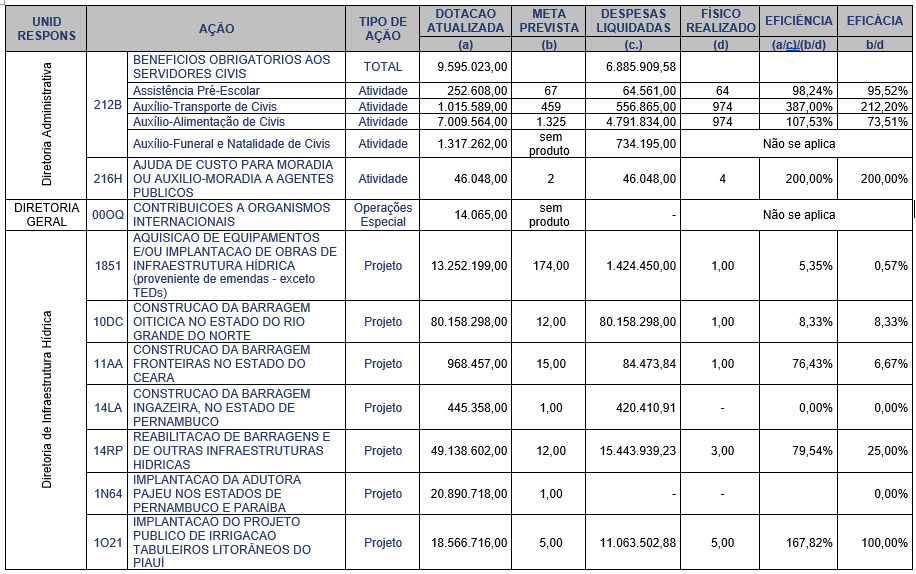 Tabela Gestão 02