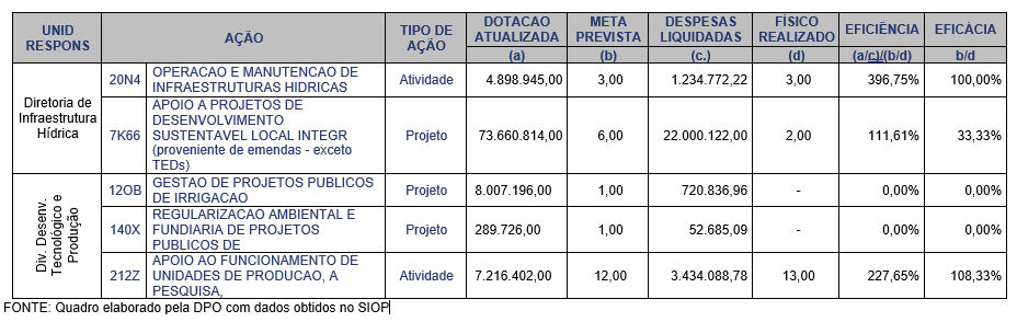 Tabela Gestão 03