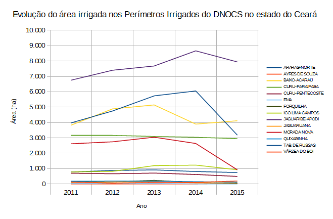 nota-tecnica-PERIMETROS_html_3bfe688139afb09d.png