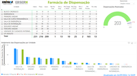 Painel de prescrição farmacêutica em tempo real do HU-Univasf melhora atendimento aos pacientes