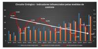 Projeto do Huab-UFRN para aprimoramento do circuito cirúrgico fica em quinto lugar no I Concurso de Boas Práticas de Controle Interno da Ebserh