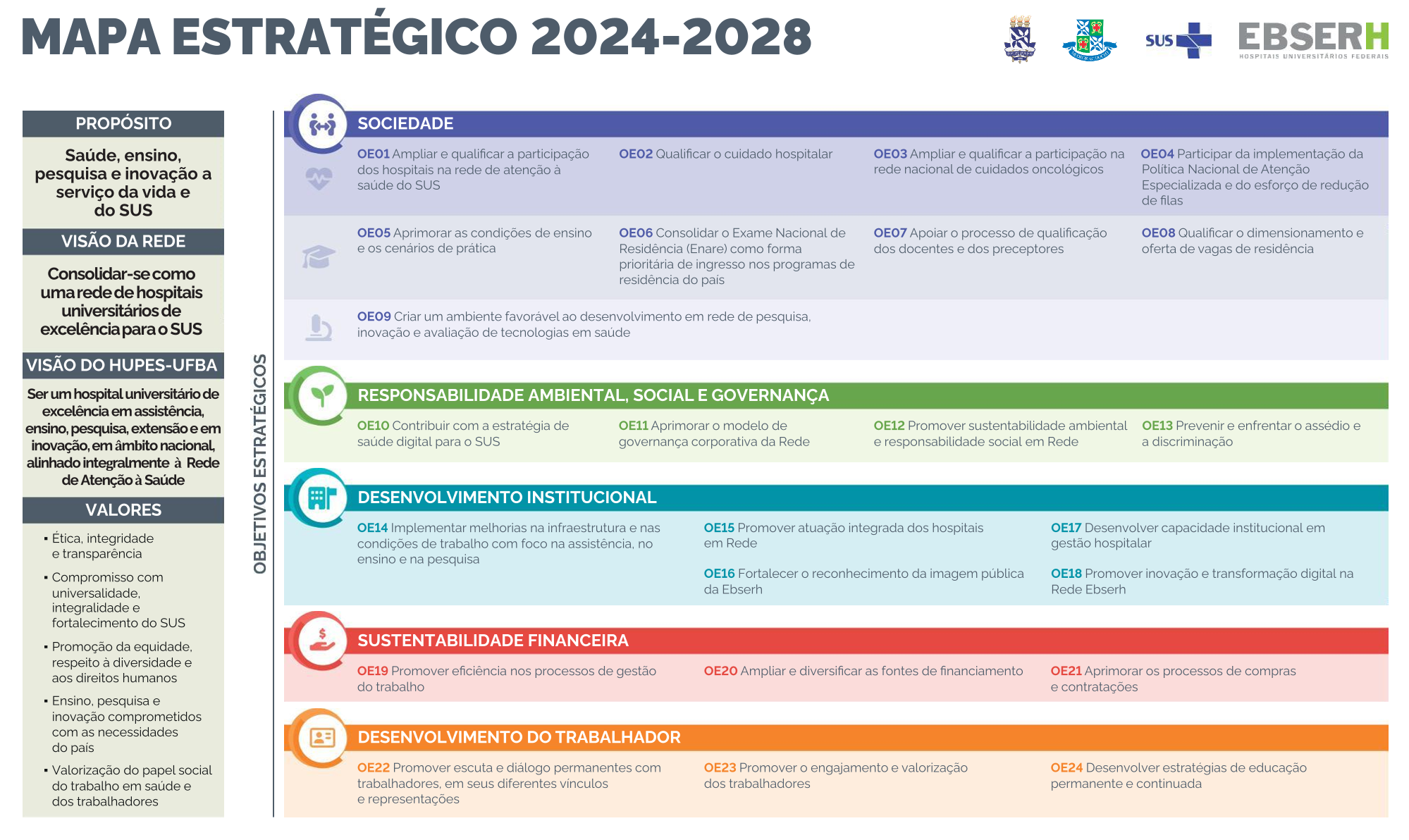 Mapa Estratégico 2024-2028 Hupes-UFBA.png